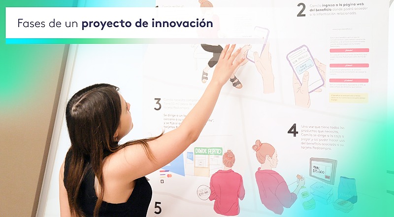 Fases de un proyecto de innovación